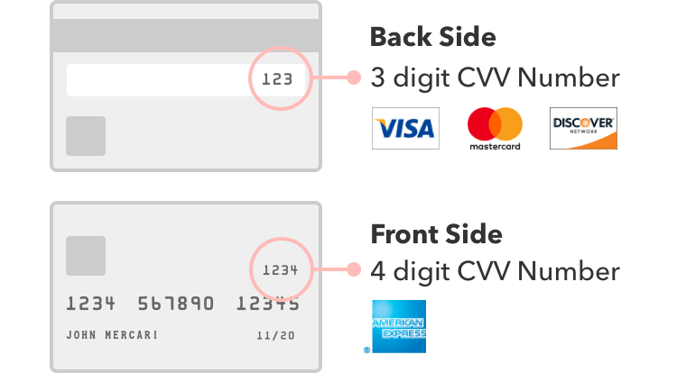 Visa Real Credit Card Numbers With Money